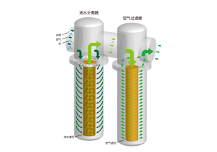 空气过滤器/汽水分离器